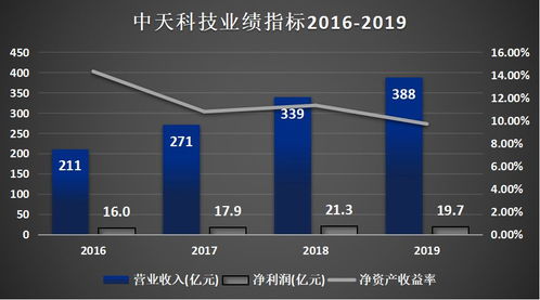 中天科技 5G黎明前的挑战与转型阵痛