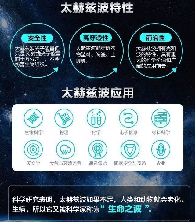 太赫兹光波 水为媒介，赋能健康的新科技革命